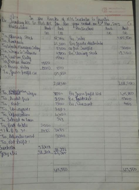 Sucheta & Gayatri are Partners sharing Profit and Losses in the ratio 3 ...