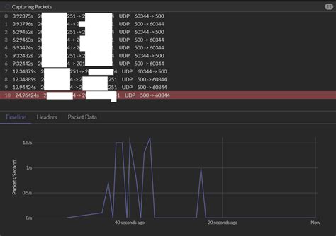 Image result for FortiClient IPSec VPN