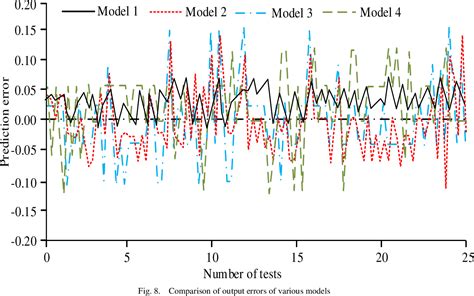 Xgboost Algorithm PDF 的图像结果