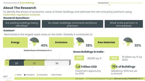 PUM21018 | CEPT - Portfolio