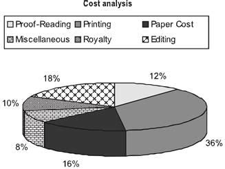 Pie Charts - CAT PDF Download