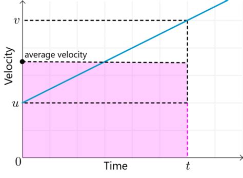 Image result for Dynamics Equations Acceleration