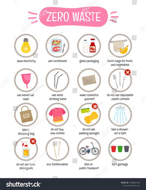 Image result for Zero Waste Tips