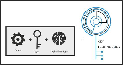 Technology Key Example 的图像结果