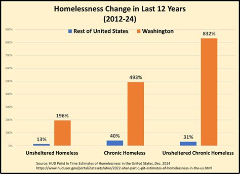 Getting ready to return to Olympia for 2025 session