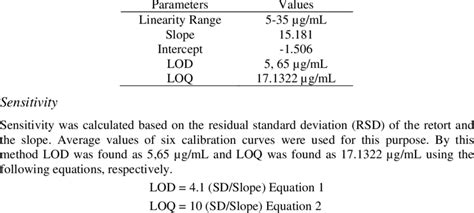 Image result for Method Linearity Explication