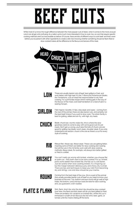 Beef Cuts Chart – Pineapple Licensing
