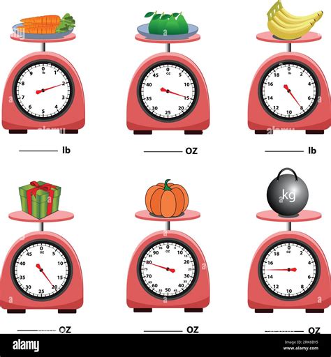 Measuring Scale. Analog weight scale. isolated on white background. simple kitchen scale. vector ...
