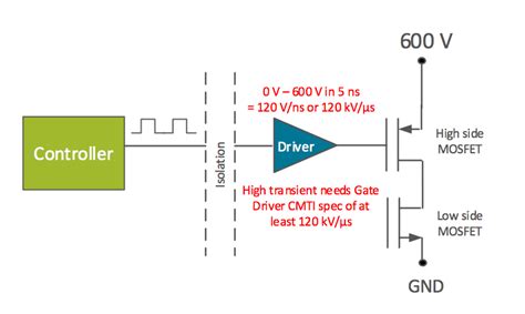 Image result for Fast Switching Input