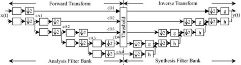 Decomposition System 的图像结果
