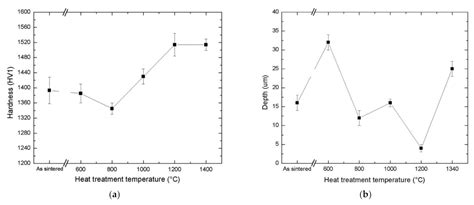 Abrasion and Erosion Resistance of Cermets: A Review