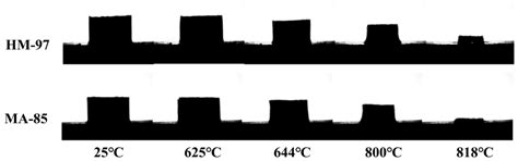 Interface Behavior and Corrosion Study of MgO-Based Refractory ...