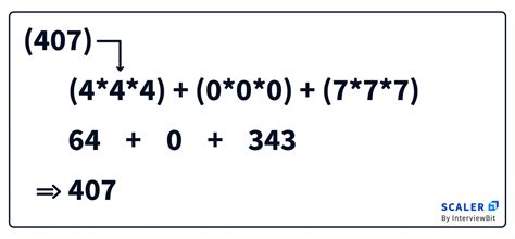 Image result for Armstrong Number Program