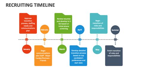 Recruiting Timeline 的图像结果