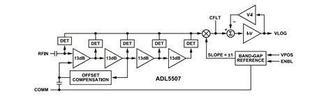 ADL5507 Logarithmic RF Power Detectors - ADI | Mouser