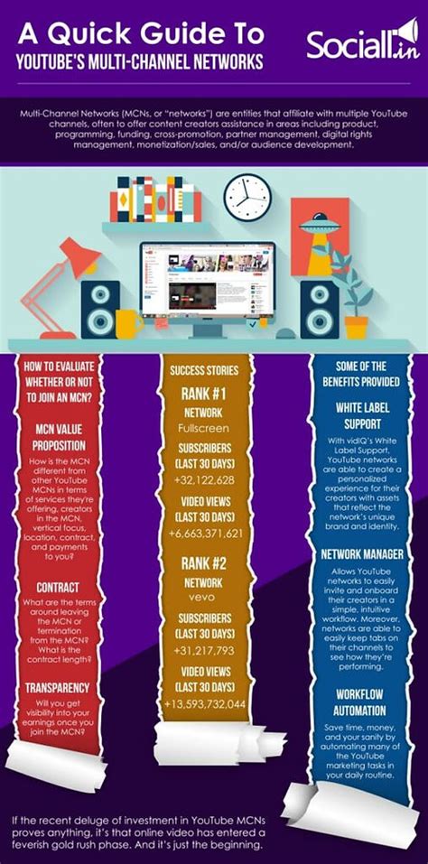 Image result for Multiple Channel Networks