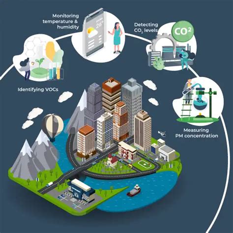 Environment Air Pollution 的图像结果