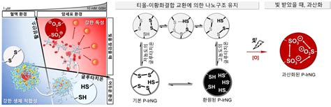 Image result for Problem Formulation Process