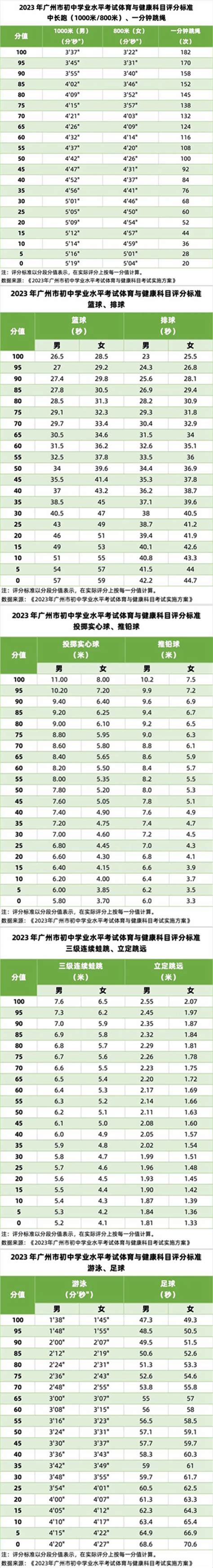 2023中考体育1000米评分标准是什么_初三网