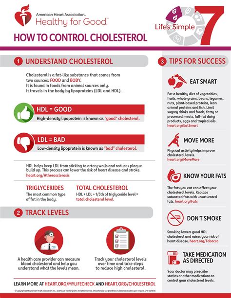 Life's Simple 7 Cholesterol Infographic | American Heart Association