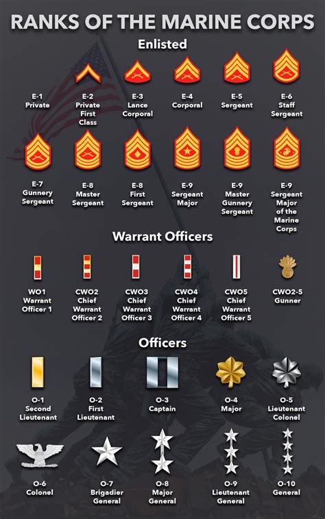 marine ranks and pay 2020 - Military Pay Chart For 2025