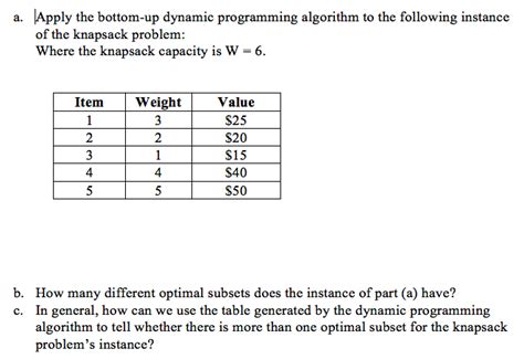 Bottom-Up Dynamic Programming Knapsack 的图像结果