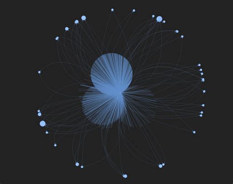 Image result for Pyvis Graph Python