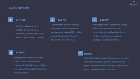 Image result for LCA Conference Highlights