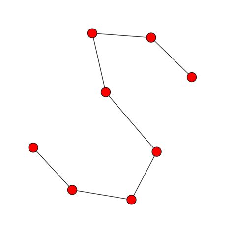 Image result for Simple Path