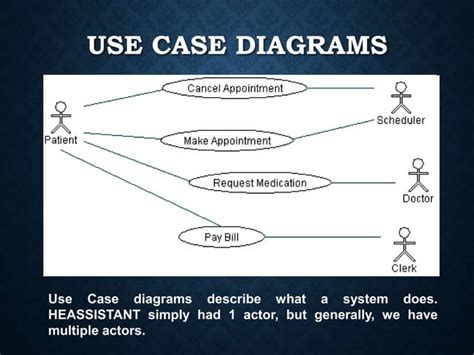Image result for UML Basics