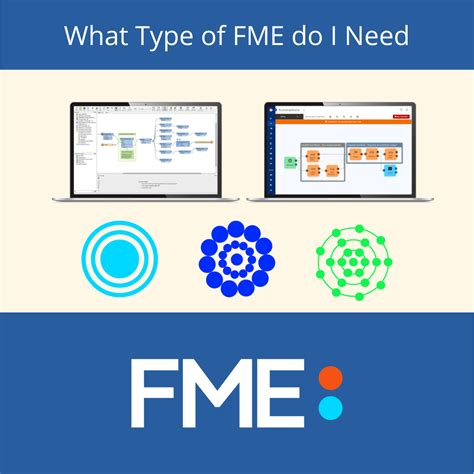 Image result for FME Server
