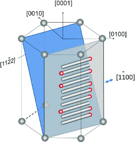 Image result for Hexagonal Crystal Structure Directions
