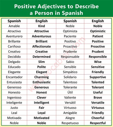 Positive Adjectives to Describe a Person in Spanish | Vocabish