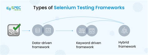 +Selenium Automation Frame Work Examples Sample Code 的图像结果