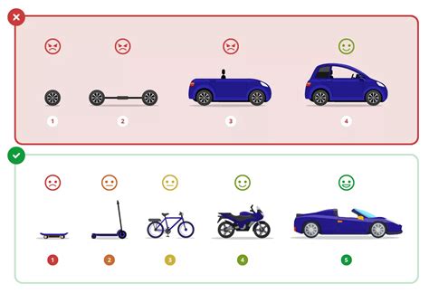 Image result for Explainer Video MVP Examples