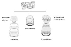 Buy Sony Alpha ILCE-6500/B 24.2 MP Digital Camera with 1x Optical Zoom ...