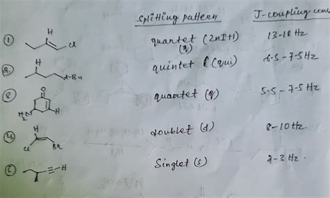 Image result for Splitting Pattern