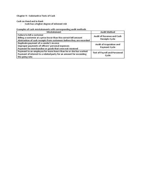 Image result for Farhat Lectures Substantive Test of Transactions