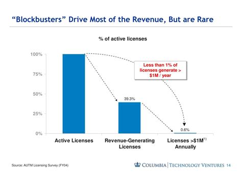 Image result for Technology transfer University Tech Transfer