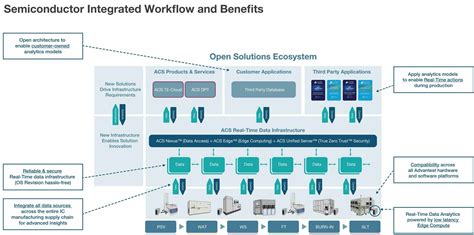 Image result for First Time Life Modelling Test