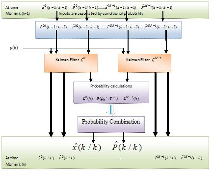 Image result for How to Develop Intelligent Systems Algorithm Implementation