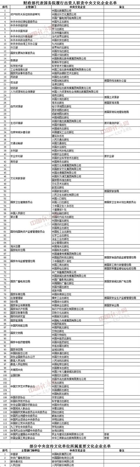 权威发布丨117家中央文化企业名单出炉
