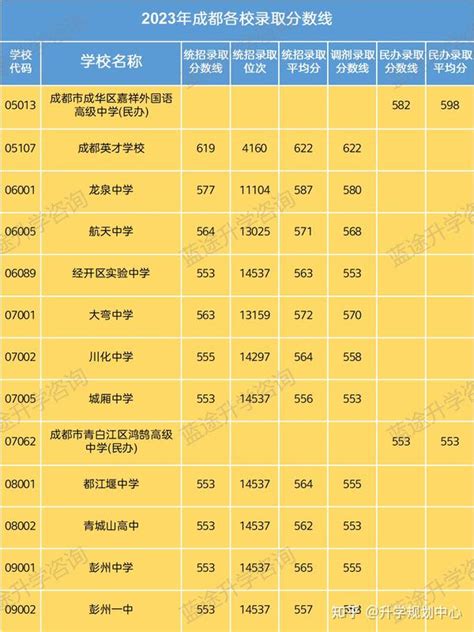 2023年重庆中考录取分数线_重庆中考分数线是多少_学习力