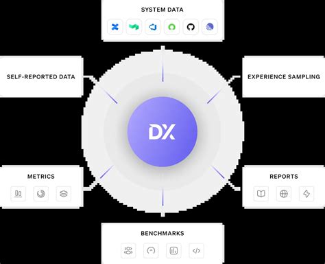 Image result for DX Developer Intelligence Platform