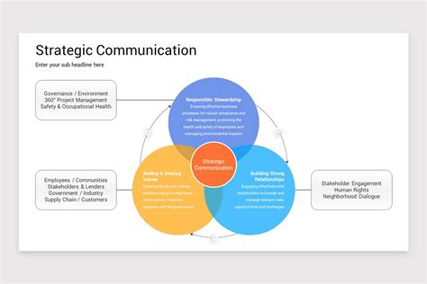 Communication Strategy Presentation Template 的图像结果