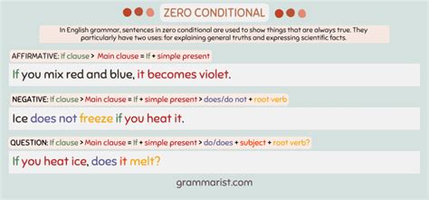 Conditional If 的图像结果