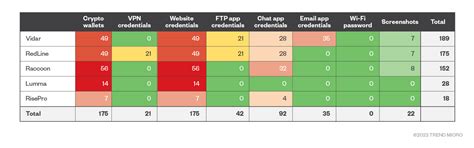 Your Stolen Data for Sale | Trend Micro (IN)