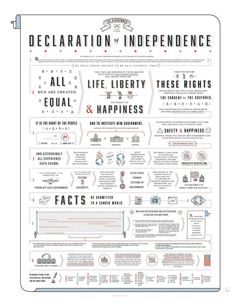 Image result for Declaration of Independence Examples