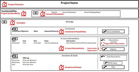 Image result for Summary User Interface
