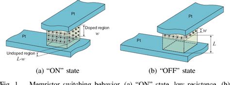 Image result for Working of Content Addressable Memory
